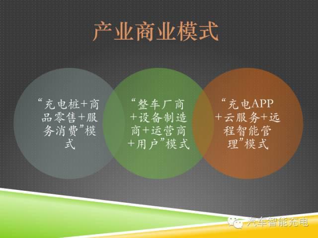 一份精簡全面的充電樁市場報告，讓你秒變行業(yè)達(dá)人！