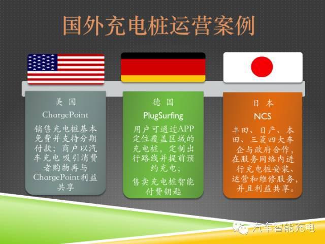 一份精簡全面的充電樁市場報告，讓你秒變行業(yè)達(dá)人！