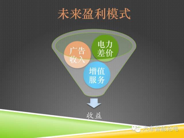 一份精簡全面的充電樁市場報告，讓你秒變行業(yè)達(dá)人！