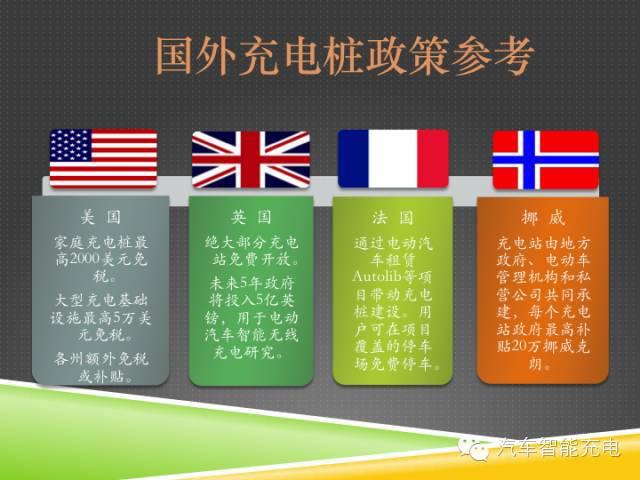 一份精簡全面的充電樁市場報告，讓你秒變行業(yè)達(dá)人！