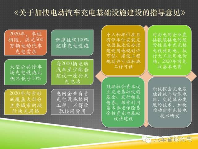 一份精簡全面的充電樁市場報告，讓你秒變行業(yè)達(dá)人！