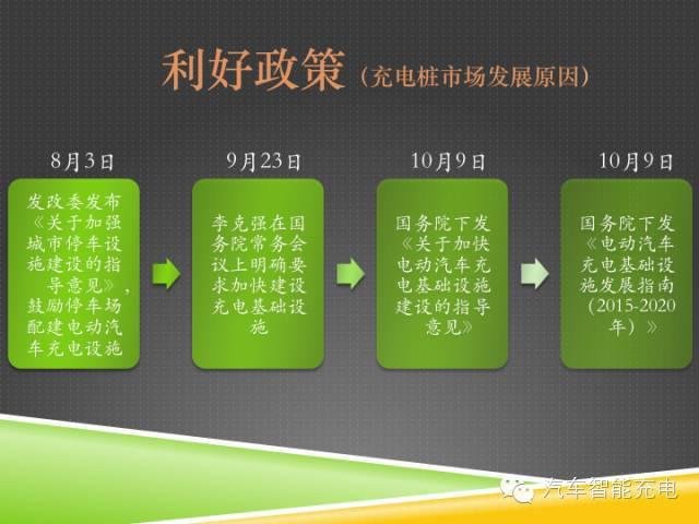 一份精簡全面的充電樁市場報告，讓你秒變行業(yè)達(dá)人！
