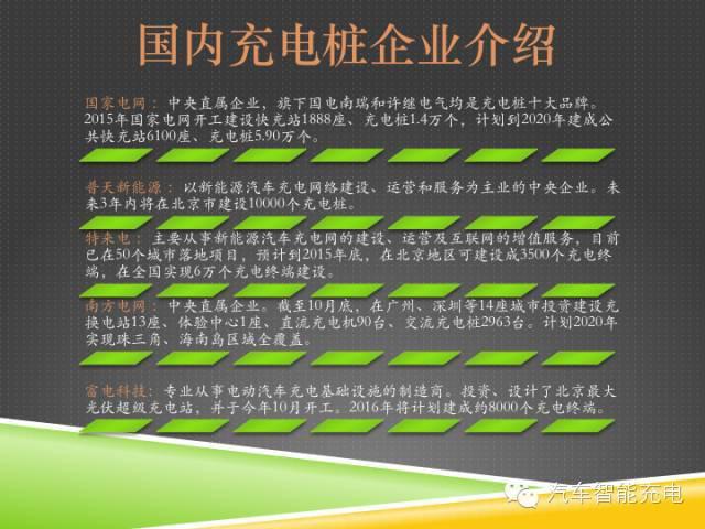 一份精簡全面的充電樁市場報告，讓你秒變行業(yè)達(dá)人！