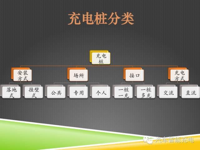 一份精簡全面的充電樁市場報告，讓你秒變行業(yè)達(dá)人！