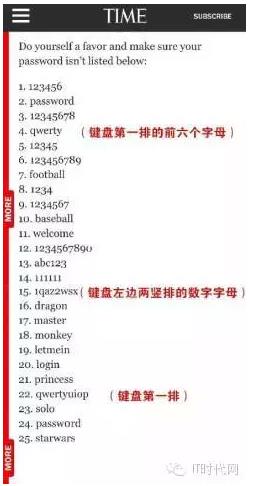 “最不安全密碼”排行榜出爐！快看看你的密碼上榜了嗎？
