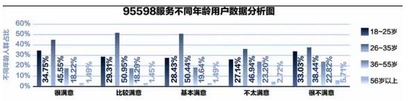 95598:互聯(lián)網(wǎng)+供電服務(wù)任重道遠