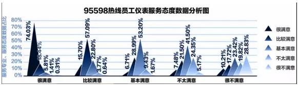 95598:互聯(lián)網(wǎng)+供電服務(wù)任重道遠