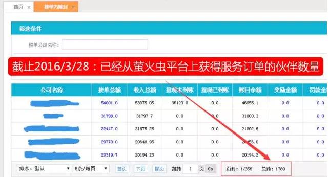 從“人員自聘”到“人員眾包”，傳統(tǒng)IT服務商的生死穿越