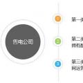 如何組建售電公司？組建售電公司一定要看