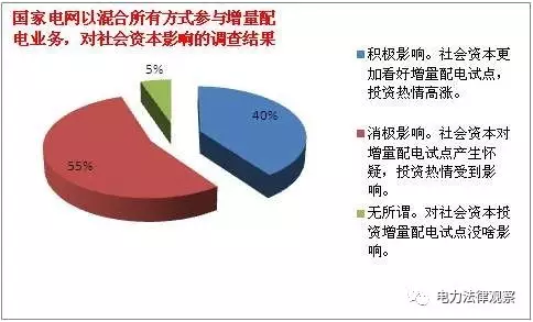 發(fā)改委《通知》有bug？105個配售試點(diǎn)項(xiàng)目業(yè)主需重新認(rèn)定？