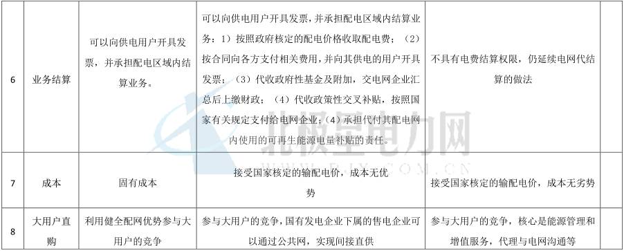 獨(dú)立售電公司除了價(jià)差還能如何盈利？