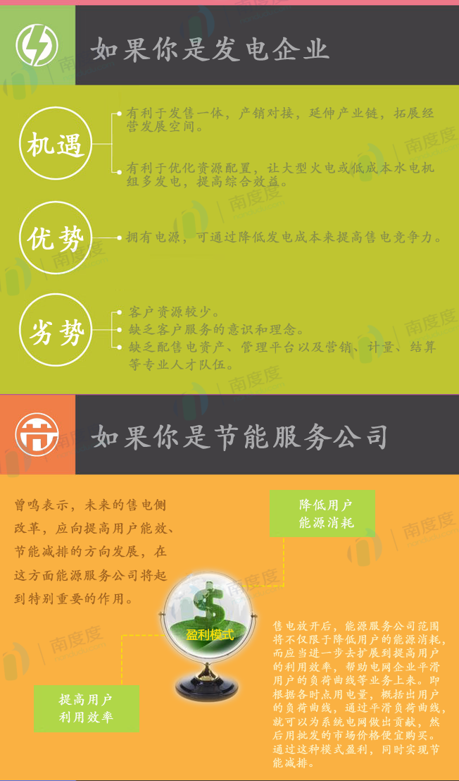 電力交易的好處是什么？售電側(cè)放開跟我們有什么關(guān)系？