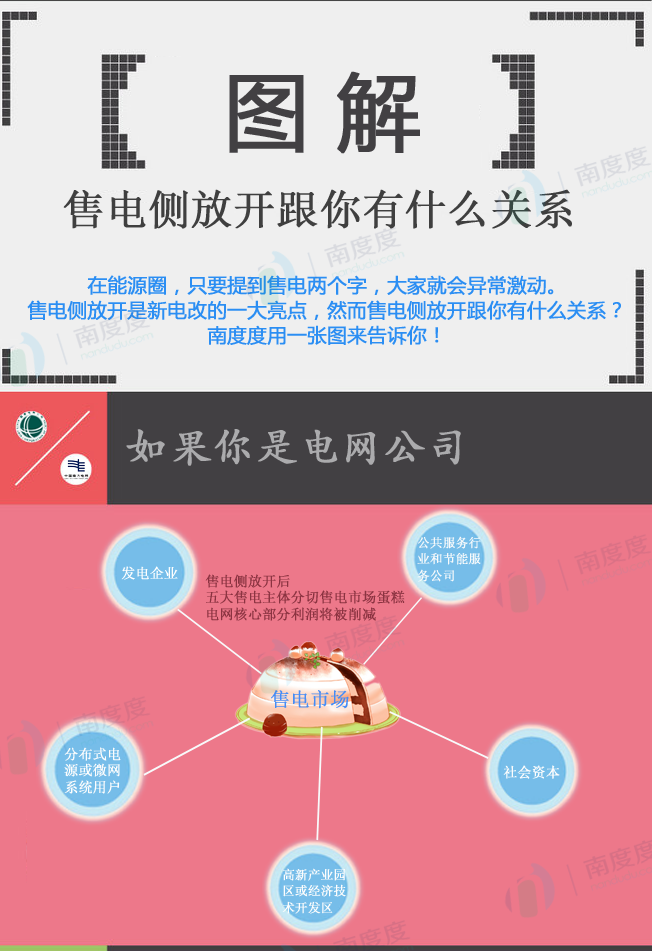 電力交易的好處是什么？售電側(cè)放開跟我們有什么關(guān)系？