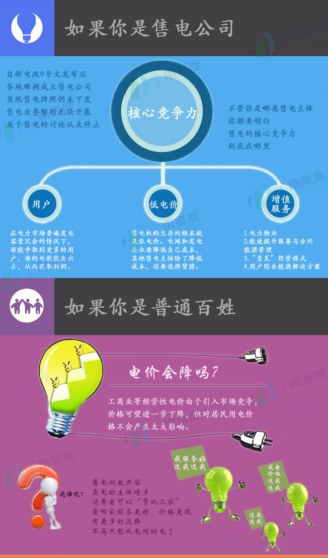 電力交易的好處是什么？售電側(cè)放開跟我們有什么關(guān)系？