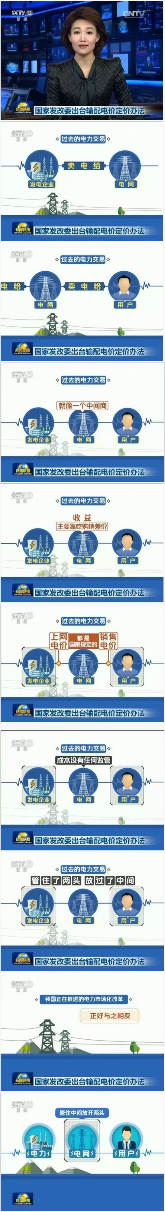 怎么還原電網(wǎng)價(jià)值通道屬性？電網(wǎng)是個什么角色？