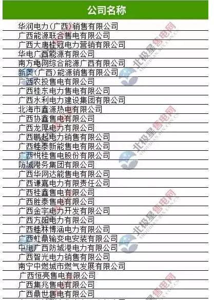 廣西有幾家售電公司？廣西33家售電公司