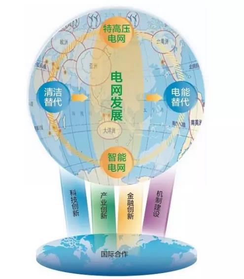 “供電局”都變成“全球通”將意味著什么？