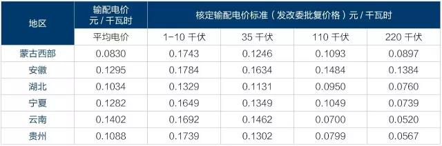 2017年電改將進(jìn)入第二輪爆發(fā)期 為什么要對(duì)電改充滿信心？