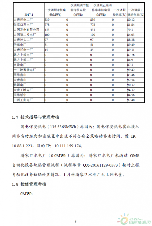 2017年1月京津唐電網(wǎng)《兩個細(xì)則》試運行結(jié)果