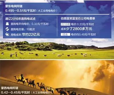一家企業(yè)的電費單：降電價能省多少錢？