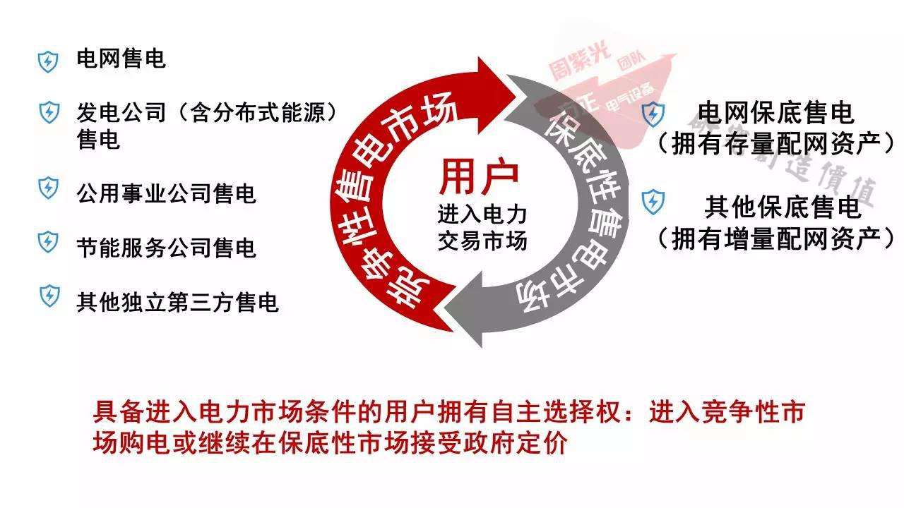 一張圖看懂什么是售電？電力交易是什么