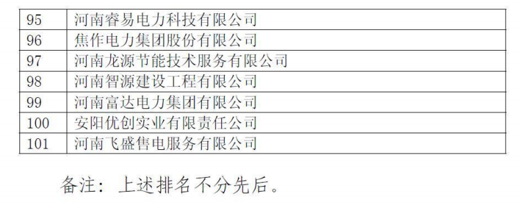 河南電力交易中心公示第二批售電公司！
