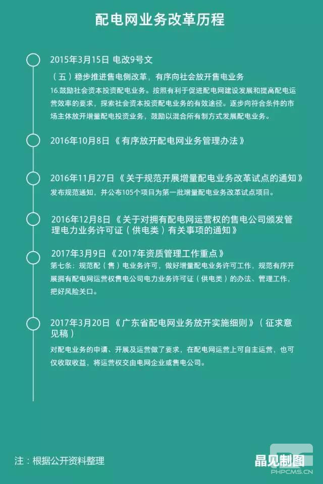 廣東發(fā)布配電網(wǎng)業(yè)務(wù)放開(kāi)實(shí)施細(xì)則征求意見(jiàn)：省內(nèi)四大配電網(wǎng)投資進(jìn)行得怎樣了？