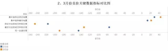 廣東4月份集中競(jìng)價(jià)交易猜想 會(huì)到多少分？