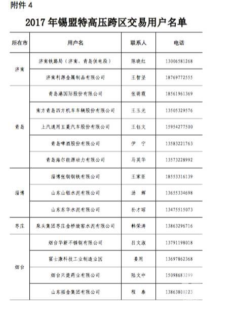 原標(biāo)題:山東今年省內(nèi)電力直接交易破700億？數(shù)據(jù)告訴你有可能哦