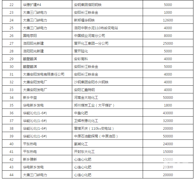 60億！河南省第二次雙邊協(xié)商交易出清