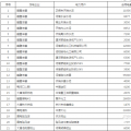 60億！河南省第二次雙邊協(xié)商交易出清