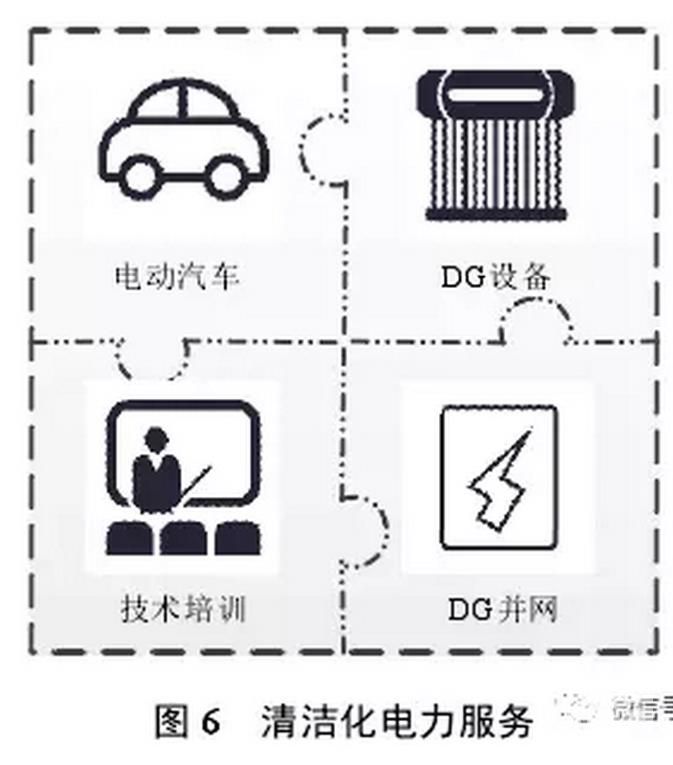 售電公司可以根據(jù)用戶需求，開展個性化服務(wù)，如圖4所示。
