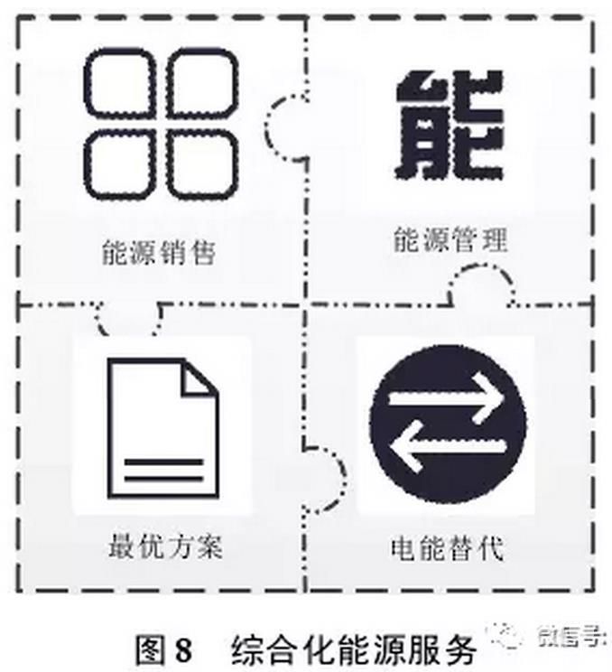售電公司可以借鑒德國Entega 能源公司的經(jīng)驗，將售電業(yè)務(wù)與供水、供暖、供氣等其他能源業(yè)務(wù)捆綁銷售