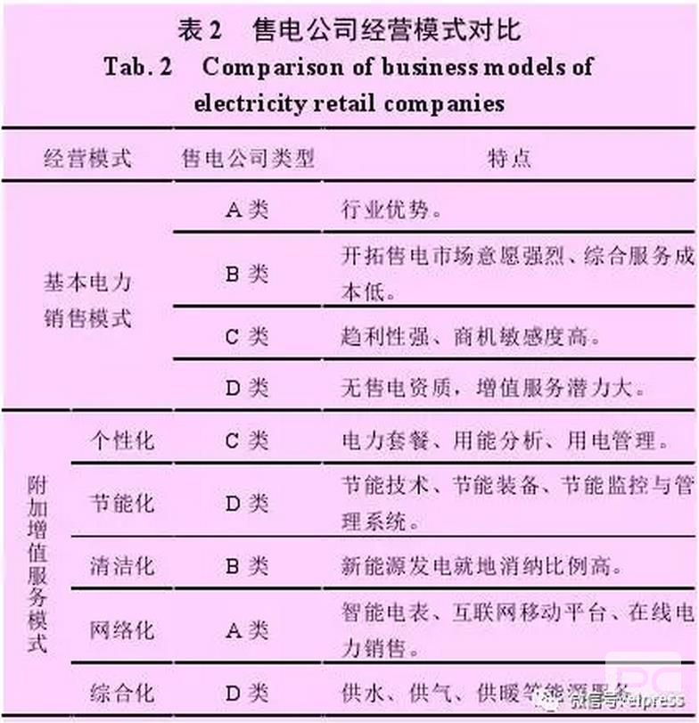 售電公司可以借鑒德國Entega 能源公司的經(jīng)驗，將售電業(yè)務(wù)與供水、供暖、供氣等其他能源業(yè)務(wù)捆綁銷售