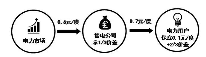 這種模式實際上就是上面幾種模式的融合，因此解釋起來也相對容易