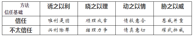 如何把電賣出去？——售電三大原則八個(gè)技巧