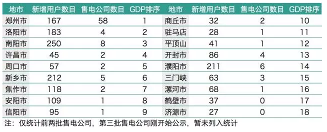 梳理1829家電力用戶 售電公司如何搭配組合？
