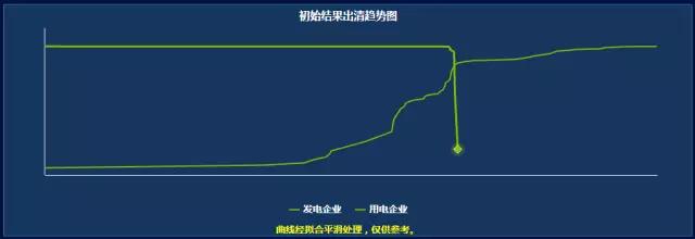 大起大落的廣東競價 要如何見招拆招？