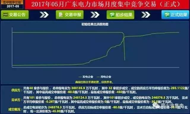 《說(shuō)粵全傳》第五回 天暖價(jià)收窄