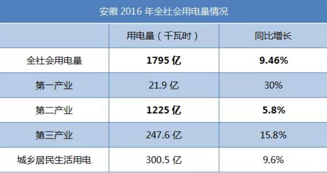 致安徽售電公司：拿好它上戰(zhàn)場！