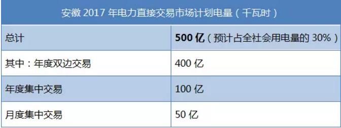 致安徽售電公司：拿好它上戰(zhàn)場！
