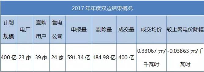 致安徽售電公司：拿好它上戰(zhàn)場！