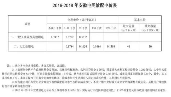 致安徽售電公司：拿好它上戰(zhàn)場！