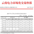 6月云南電力市場(chǎng)化交易快報(bào)：交易電量、價(jià)格均下滑