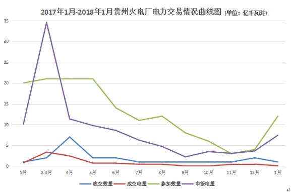 大云網(wǎng)電力交易分析：貴州電廠2018年如何賣電？