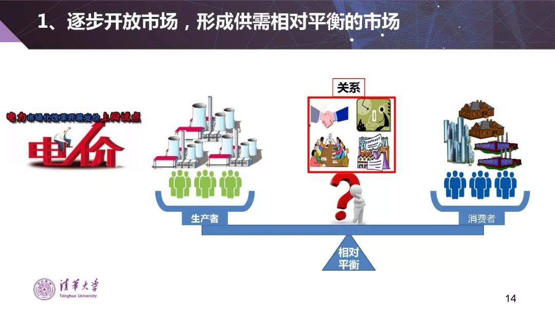 清華大學(xué)夏清:適應(yīng)我國(guó)國(guó)情的電力市場(chǎng)模式選擇(PPT)