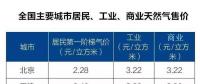 全國主要城市居民、工業(yè)、商業(yè)天然氣售價表