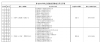 甘肅2018年電力直接交易的18家售電公司和119家電力用戶(hù)名單