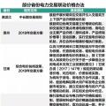 市場(chǎng)電力交易降成本與火電行業(yè)生存之間 兩者該如何共存？