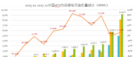 真鋰研究：2017年動(dòng)力電池裝機(jī)33.55GWh，12月9.19GWh